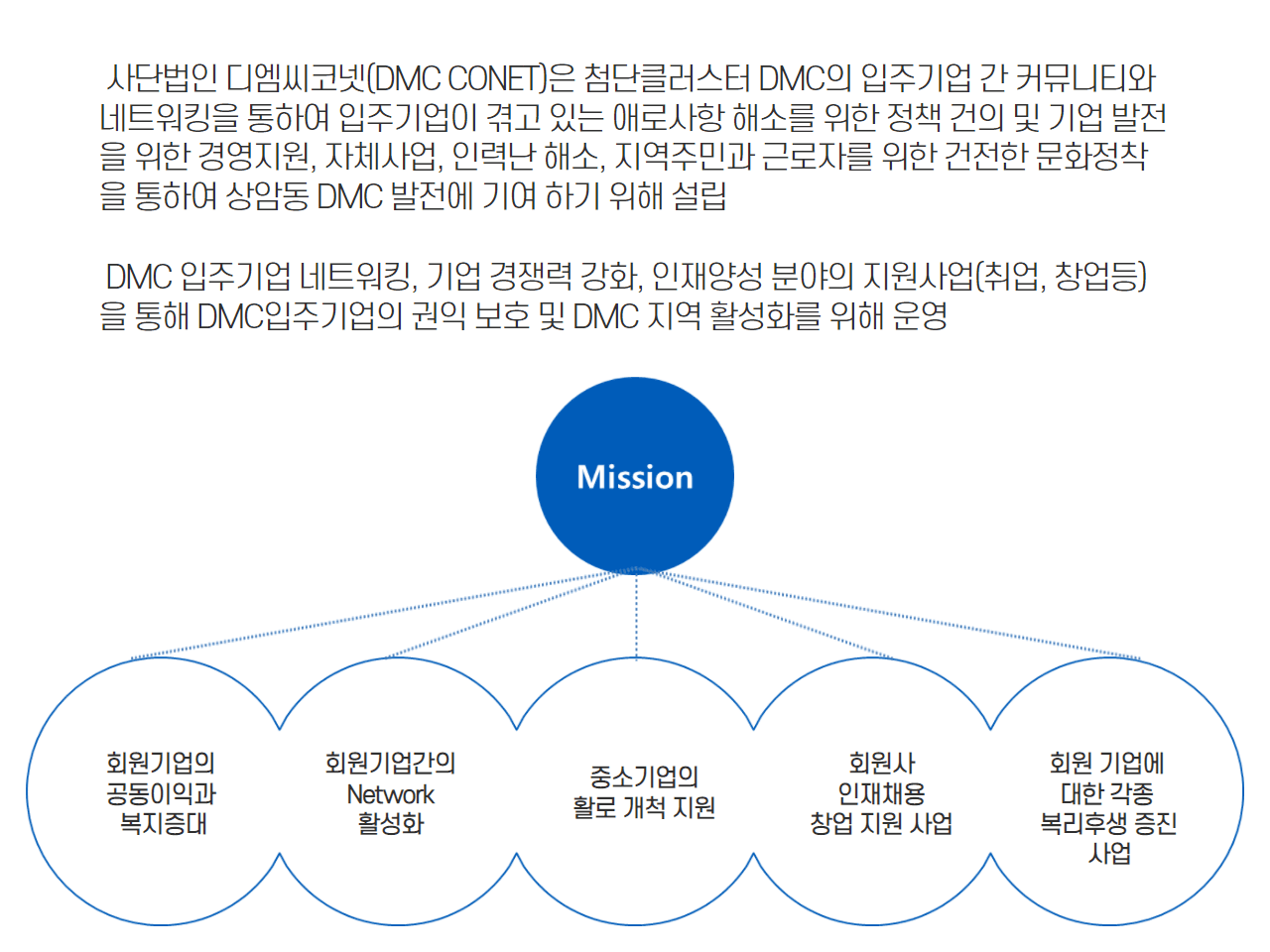 DMC코넷 기관소개