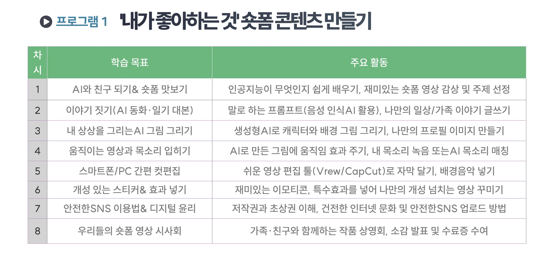 취약계층 AI교육 6