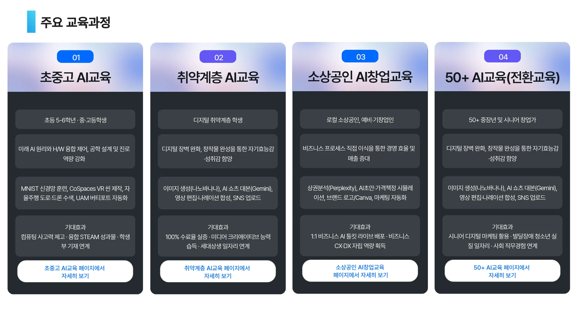 전국민 AI교육 사업소개 4