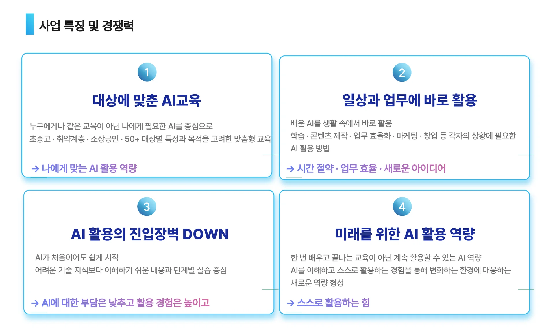 전국민 AI교육 사업소개 5