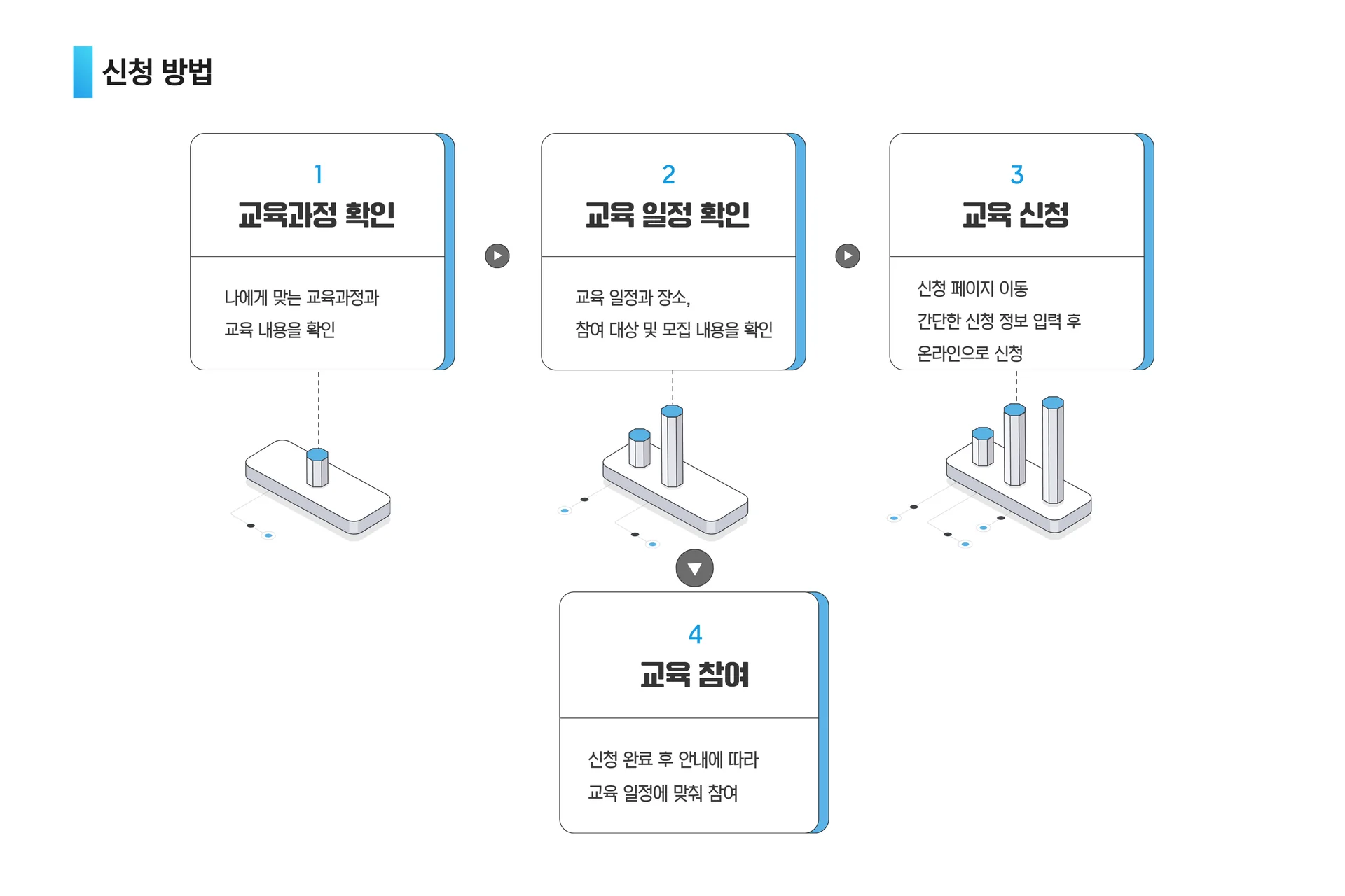 전국민 AI교육 사업소개 6