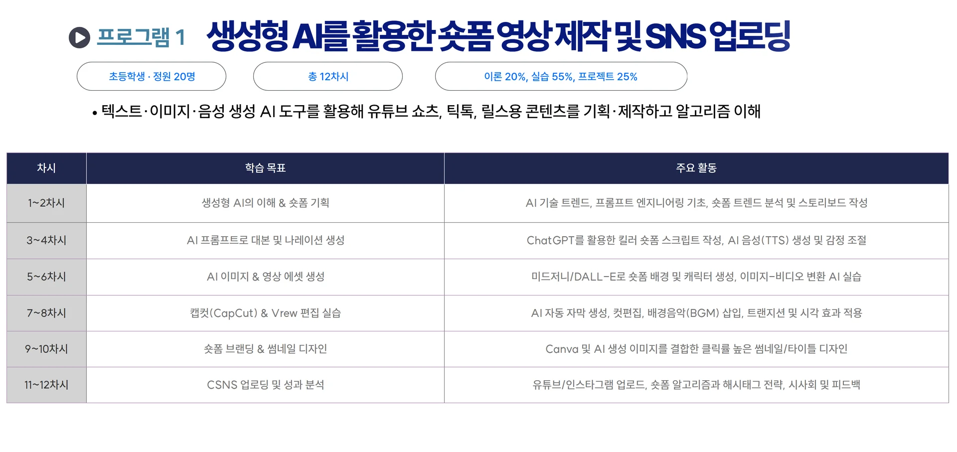 초중고 AI교육 5
