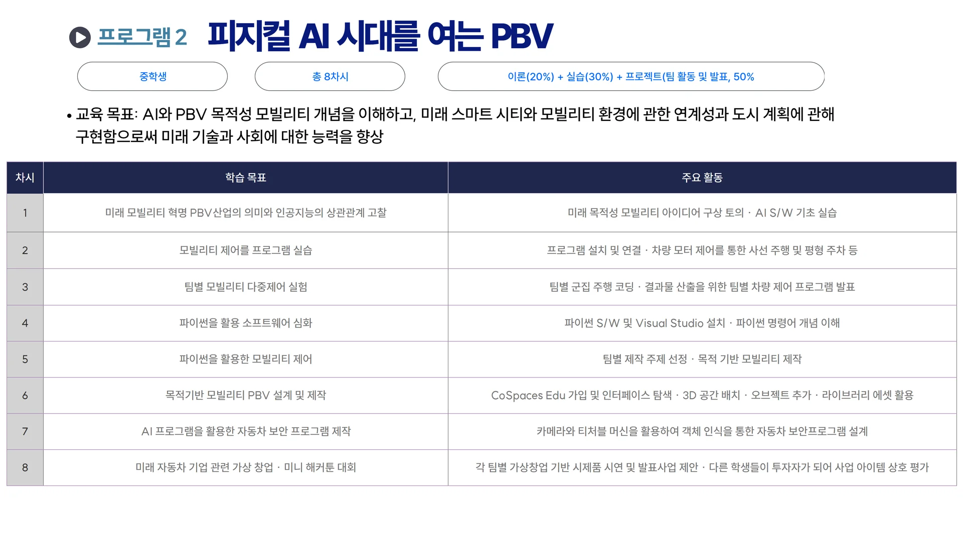 초중고 AI교육 6