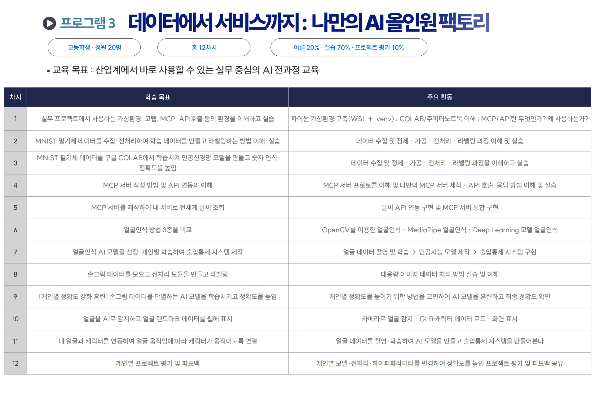 초중고 AI교육 7