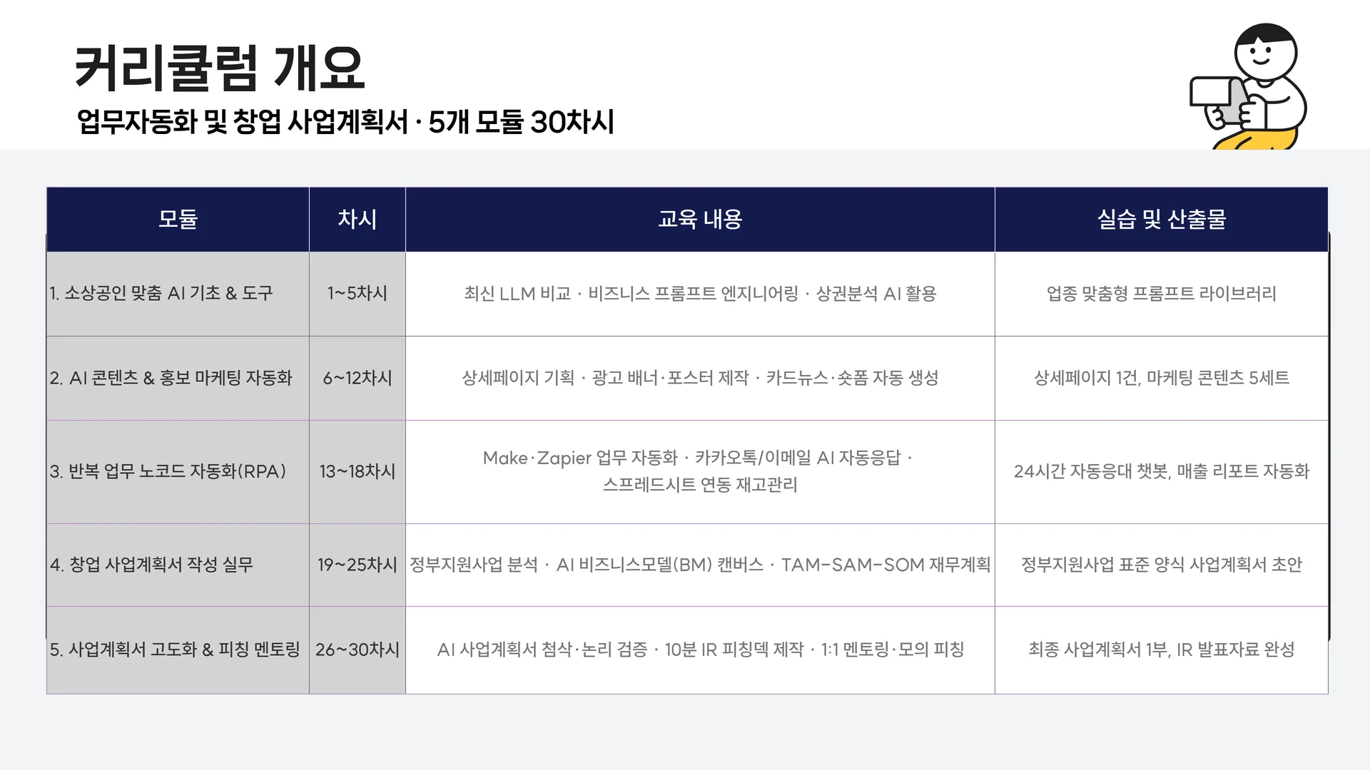 소상공인 AI창업교육 6
